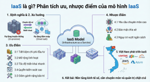 IaaS là gì