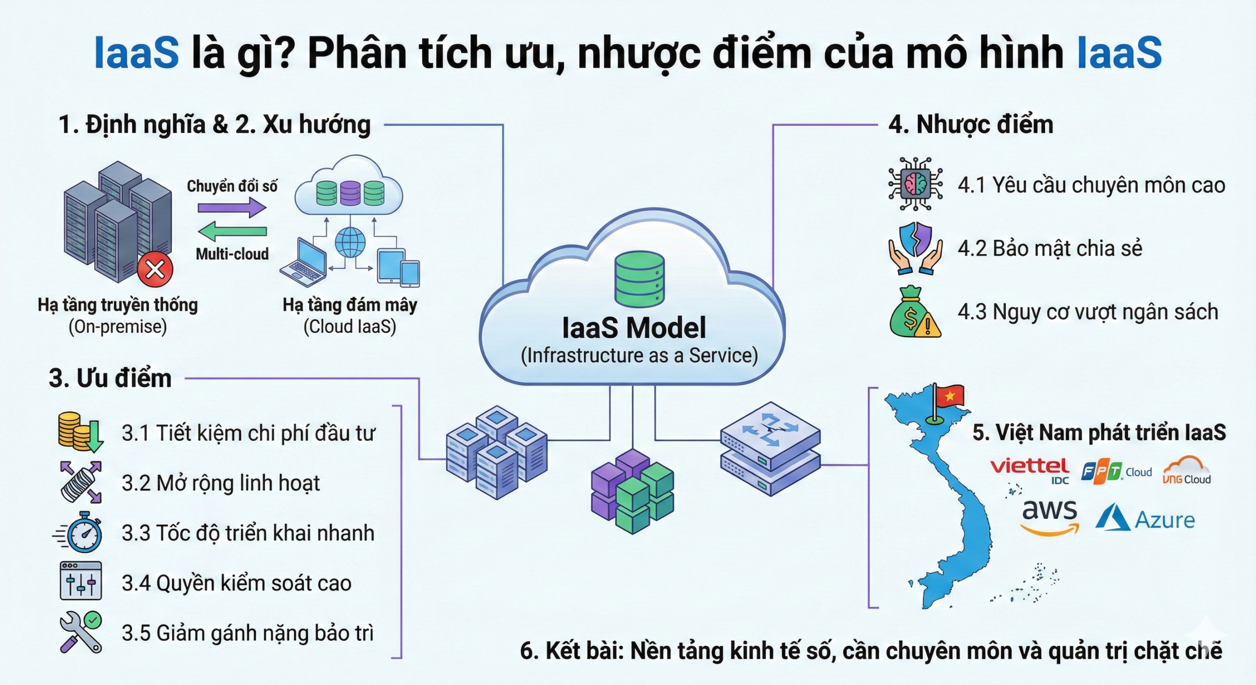IaaS là gì
