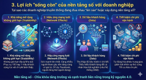 Lợi ích "sống còn" của nền tảng số với doanh nghiệp