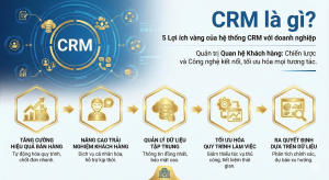 Crm là gì