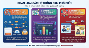 phân loại hệ thống crm