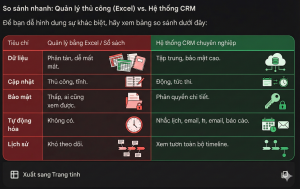 so sánh excel vs crm